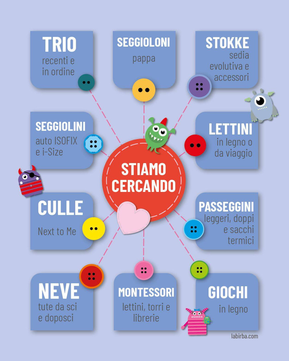 Alla Birba è tempo di valutazioni!