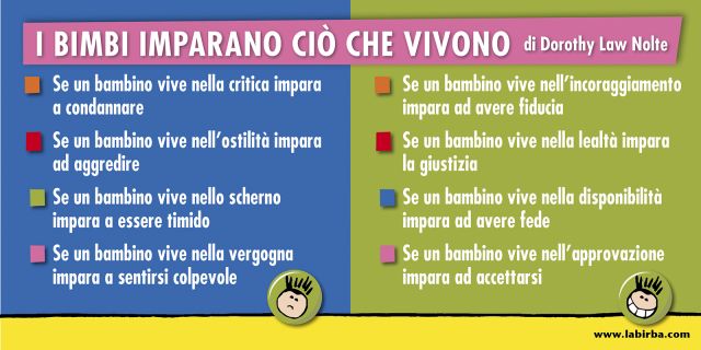 I bambini imparano ciò che vivono